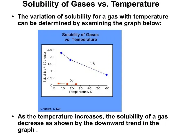 Solubility of Gases vs. Temperature The variation of solubility for a