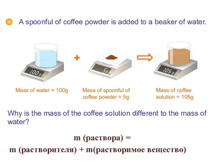 7H More about solutions - Conservation of mass Why is the