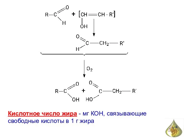 Кислотное число жира - мг КОН, связывающие свободные кислоты в 1 г жира