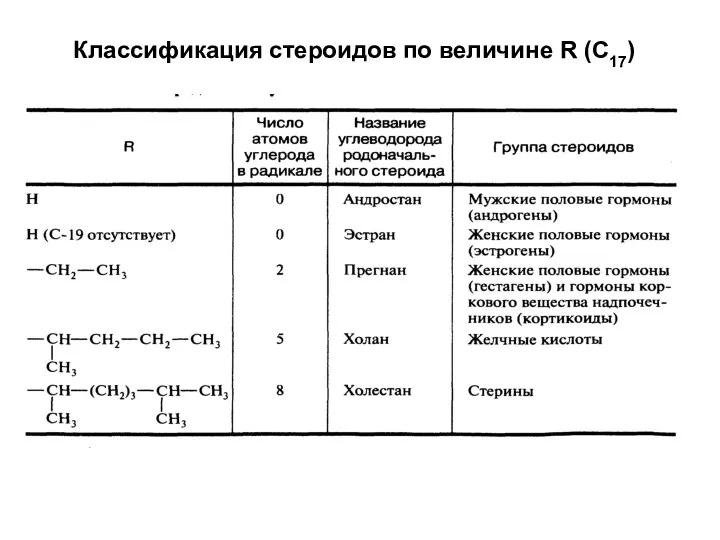 Классификация стероидов по величине R (C17)