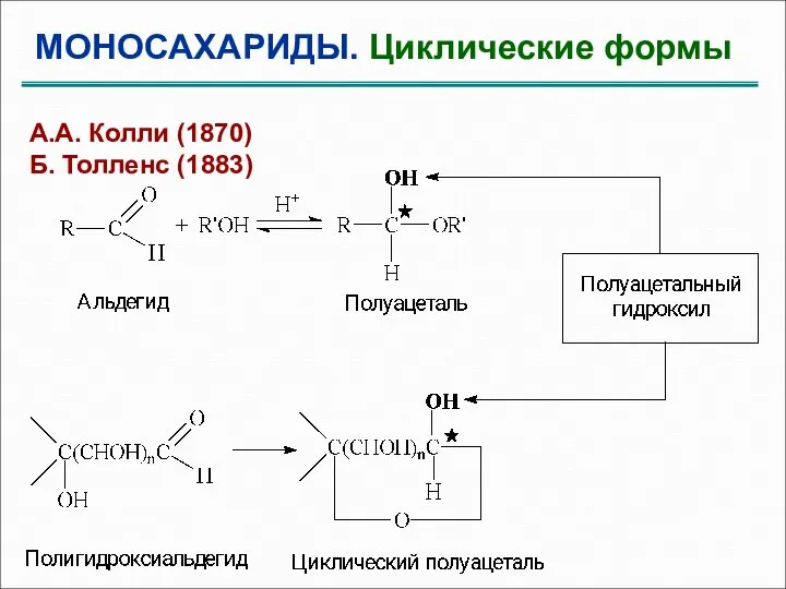 МОНОСАХАРИДЫ. Циклические формы А.А. Колли (1870) Б. Толленс (1883)