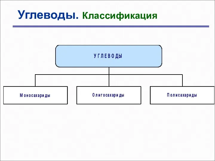 Углеводы. Классификация