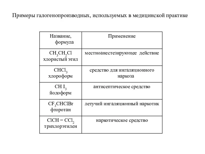 Примеры галогенопроизводных, используемых в медицинской практике