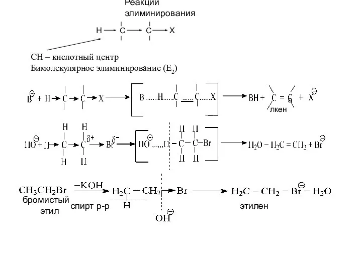 Реакции элиминирования H C C X CH – кислотный центр Бимолекулярное