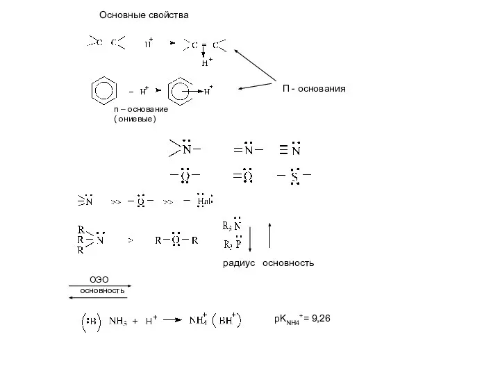 Основные свойства n – основание ( ониевые) ОЭО основность pKNH4+= 9,26 П - основания радиус основность