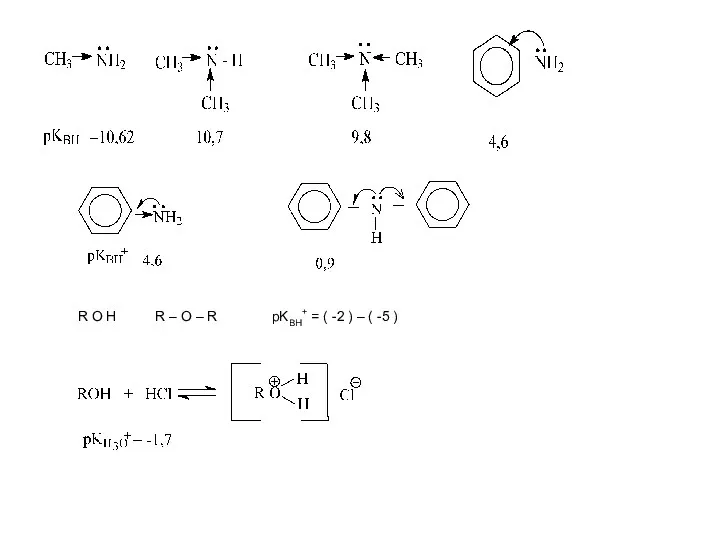 R O H R – O – R pKBH+ = (