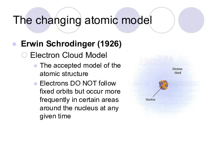 The changing atomic model Erwin Schrodinger (1926) Electron Cloud Model The