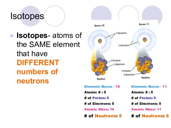 Isotopes Isotopes- atoms of the SAME element that have DIFFERENT numbers