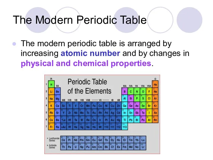 The Modern Periodic Table The modern periodic table is arranged by