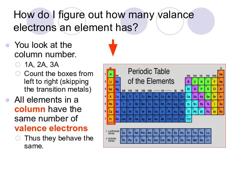 How do I figure out how many valance electrons an element
