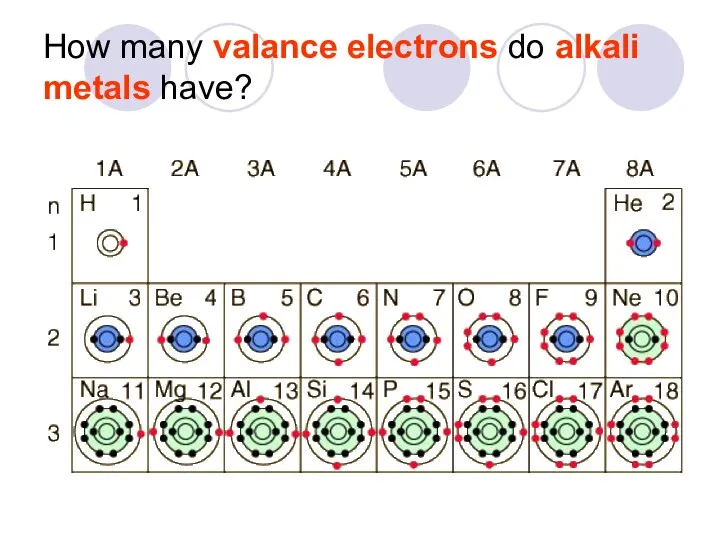 How many valance electrons do alkali metals have?