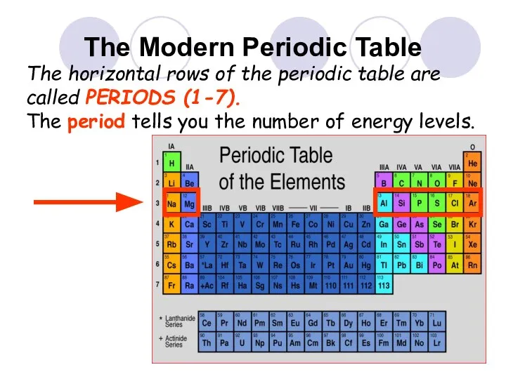 The Modern Periodic Table The horizontal rows of the periodic table