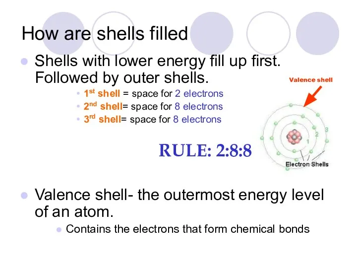 How are shells filled Shells with lower energy fill up first.