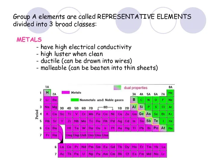 Group A elements are called REPRESENTATIVE ELEMENTS divided into 3 broad