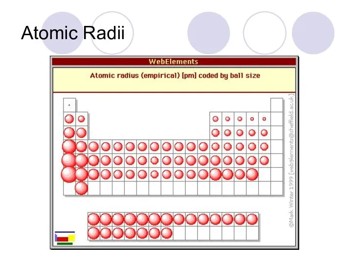 Atomic Radii