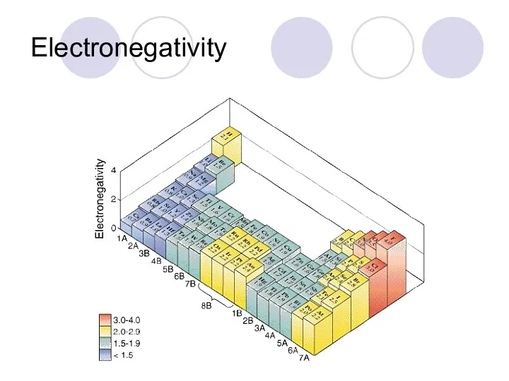 Electronegativity