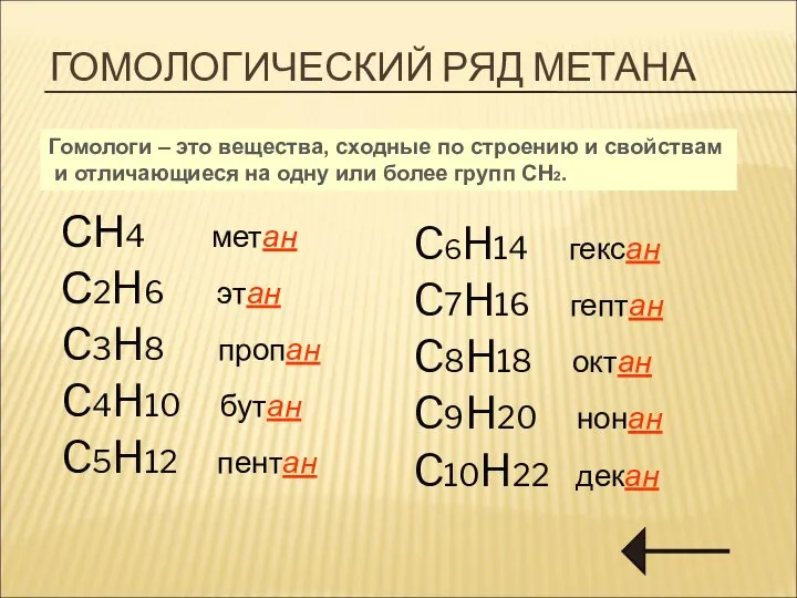 ГОМОЛОГИЧЕСКИЙ РЯД МЕТАНА СН4 метан С2H6 этан C3H8 пропан C4H10 бутан