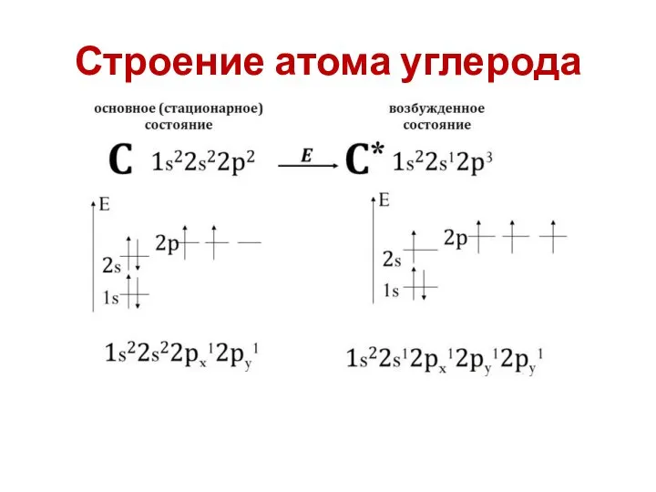 Строение атома углерода