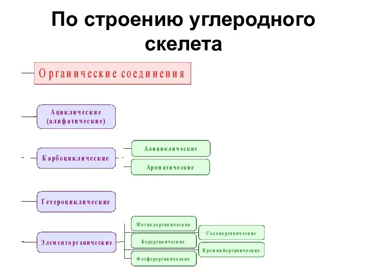 По строению углеродного скелета