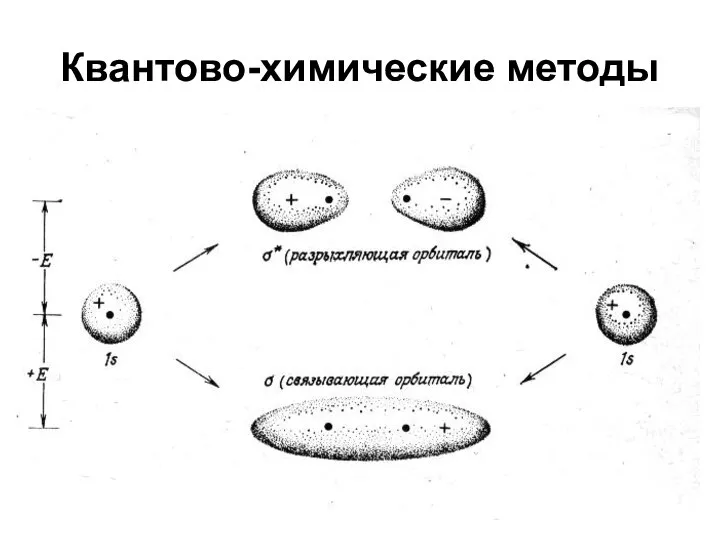 Квантово-химические методы