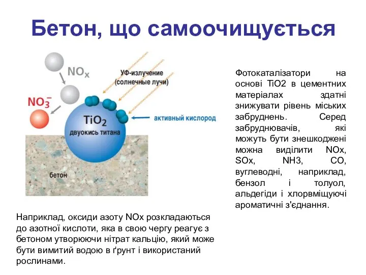 Бетон, що самоочищується Фотокаталізатори на основі TiO2 в цементних матеріалах здатні