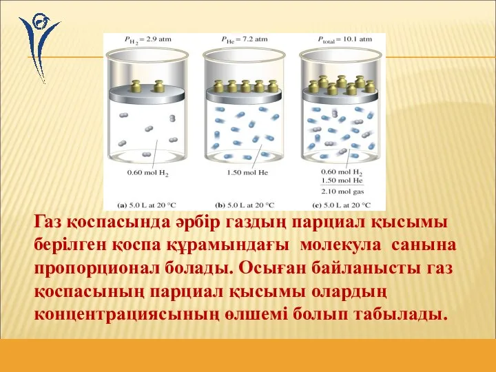 Газ қоспасында әрбір газдың парциал қысымы берілген қоспа құрамындағы молекула санына