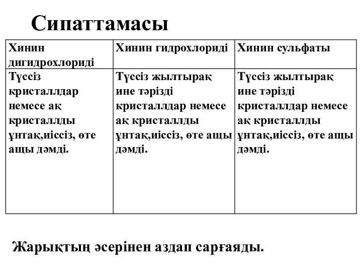 Сипаттамасы Жарықтың әсерінен аздап сарғаяды.