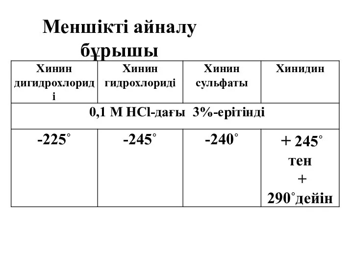 Меншікті айналу бұрышы