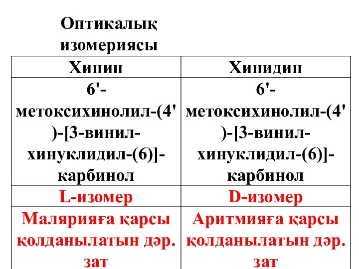 Оптикалық изомериясы