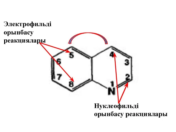 Электрофильді орынбасу реакциялары Нуклеофильді орынбасу реакциялары