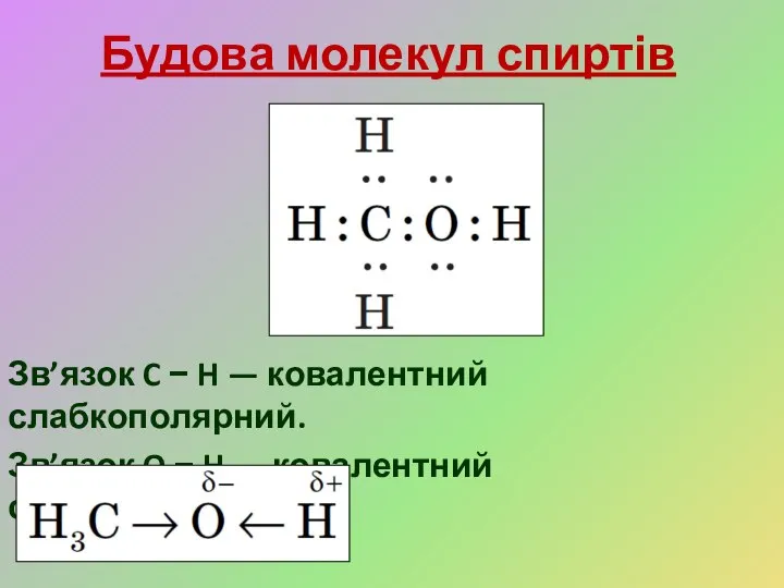 Будова молекул спиртів Зв’язок C − H — ковалентний слабкополярний. Зв’язок