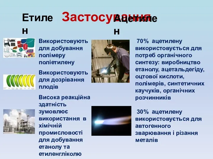 Застосування Етилен Ацетилен Висока реакційна здатність зумовлює використання в хімічній промисловості