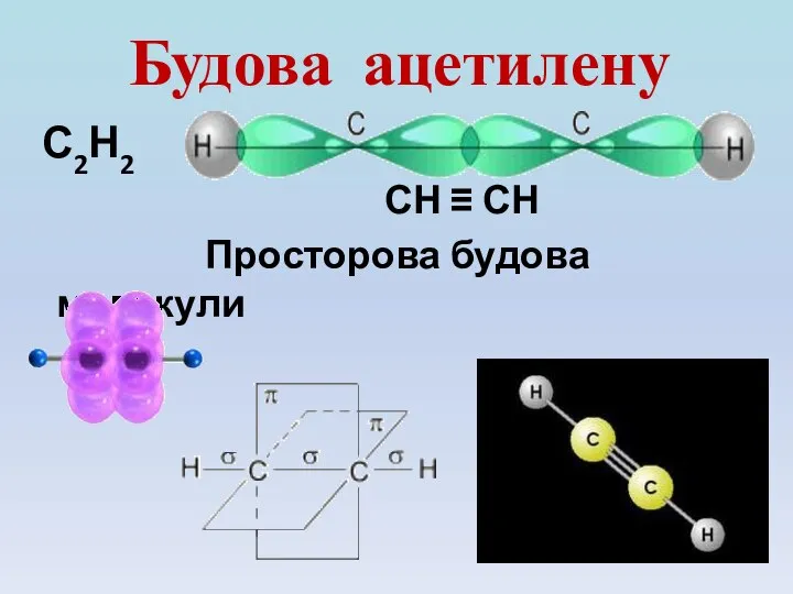 Будова ацетилену С2Н2 СН ≡ СН Просторова будова молекули