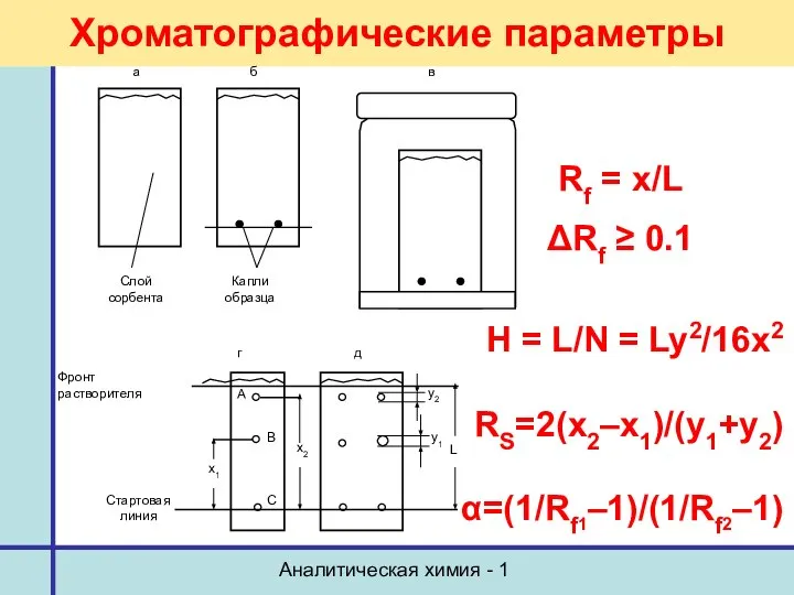 Аналитическая химия - 1 Хроматографические параметры Rf = x/L ΔRf ≥