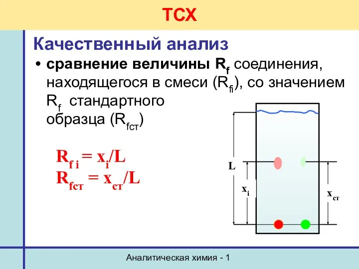 Аналитическая химия - 1 ТСХ Качественный анализ сравнение величины Rf соединения,