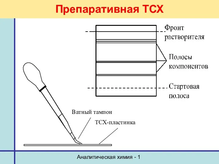 Аналитическая химия - 1 Препаративная ТСХ