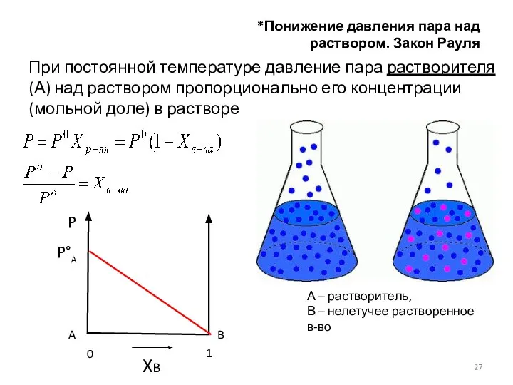 *Понижение давления пара над раствором. Закон Рауля При постоянной температуре давление