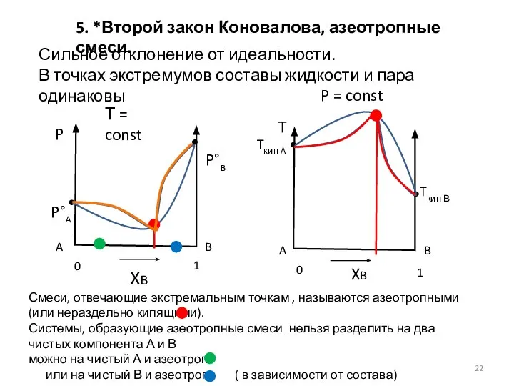 5. *Второй закон Коновалова, азеотропные смеси. Т = const P =