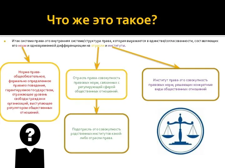 Что же это такое? Итак система права-это внутренняя система/структура права, которая