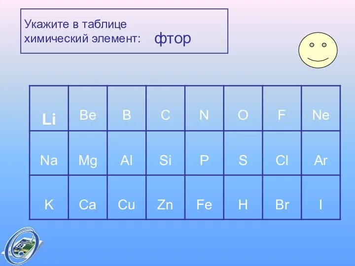Укажите в таблице химический элемент: фтор