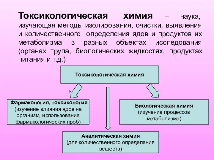 Токсикологическая химия – наука, изучающая методы изолирования, очистки, выявления и количественного