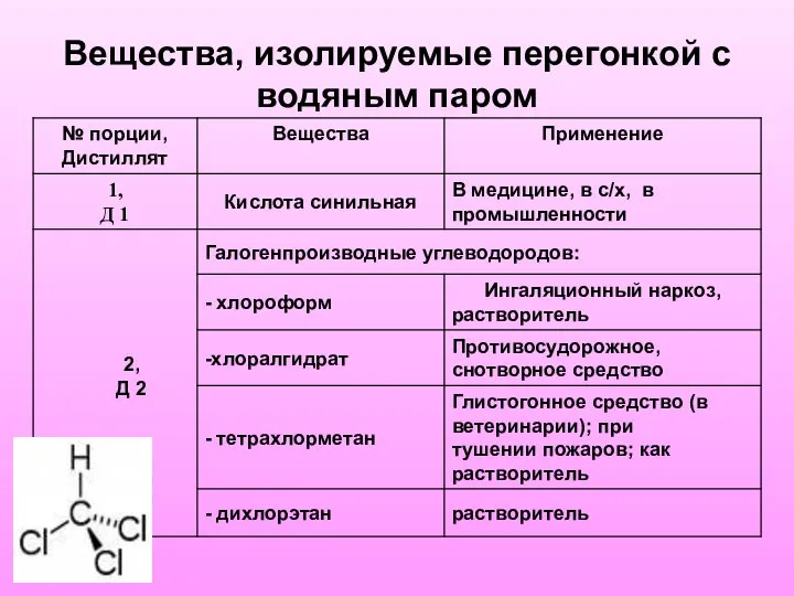 Вещества, изолируемые перегонкой с водяным паром