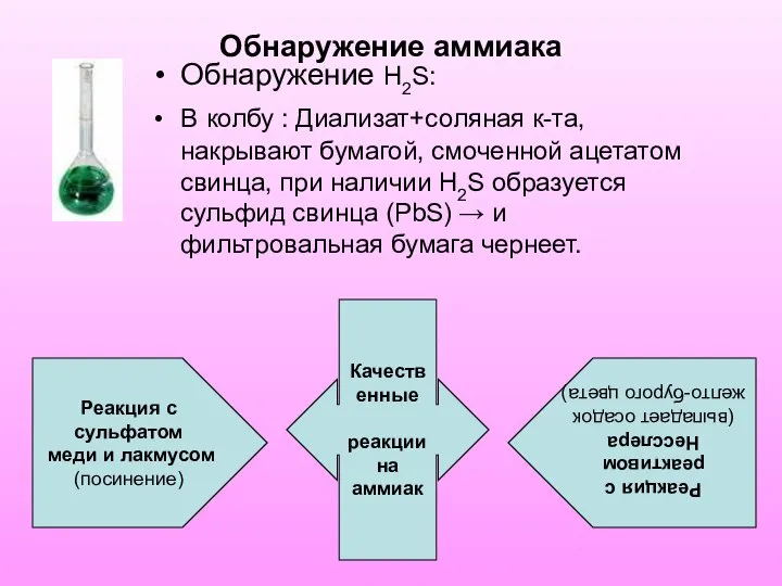 Обнаружение аммиака Обнаружение Н2S: В колбу : Диализат+соляная к-та, накрывают бумагой,