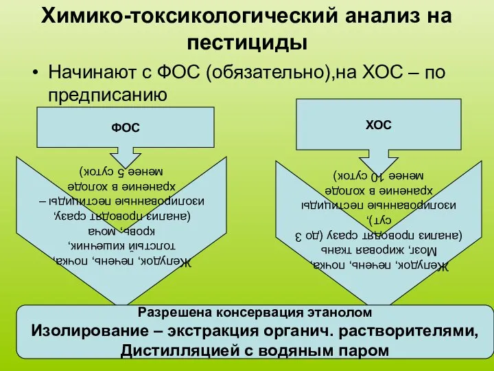 Химико-токсикологический анализ на пестициды Начинают с ФОС (обязательно),на ХОС – по