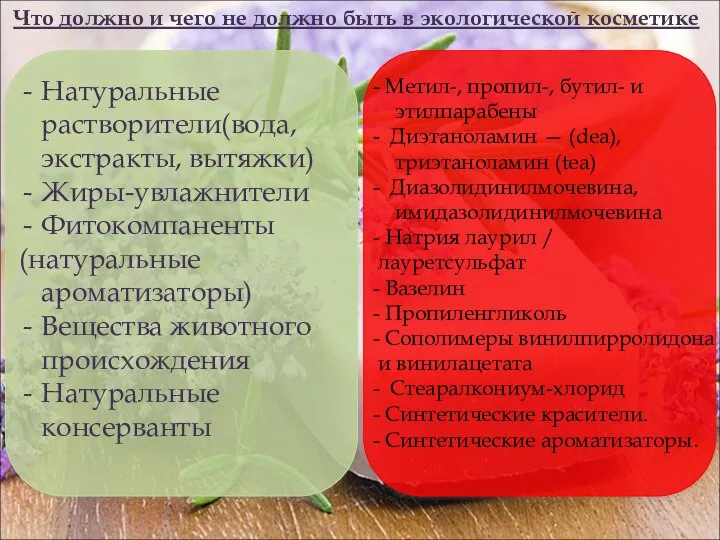 Что должно и чего не должно быть в экологической косметике Натуральные