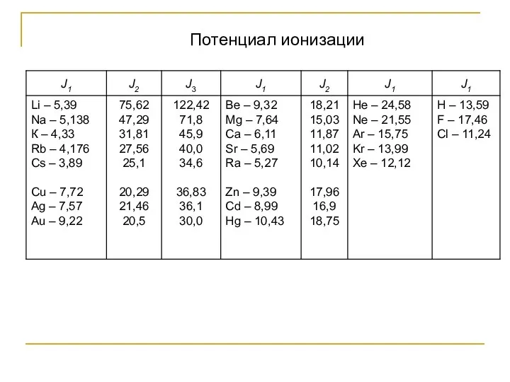 Потенциал ионизации