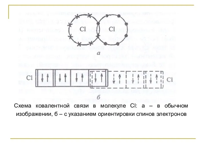 Схема ковалентной связи в молекуле Cl: а – в обычном изображении,