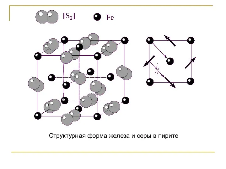 Структурная форма железа и серы в пирите