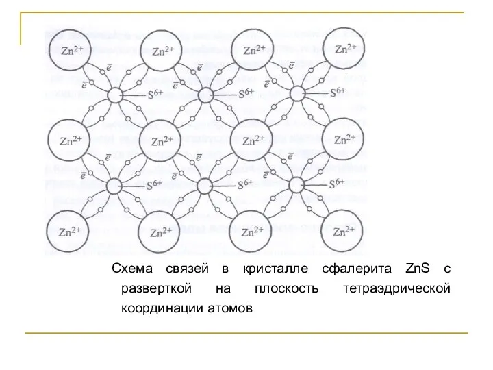 Схема связей в кристалле сфалерита ZnS с разверткой на плоскость тетраэдрической координации атомов