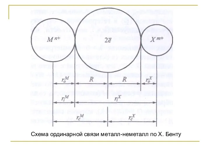 Схема ординарной связи металл-неметалл по X. Бенту